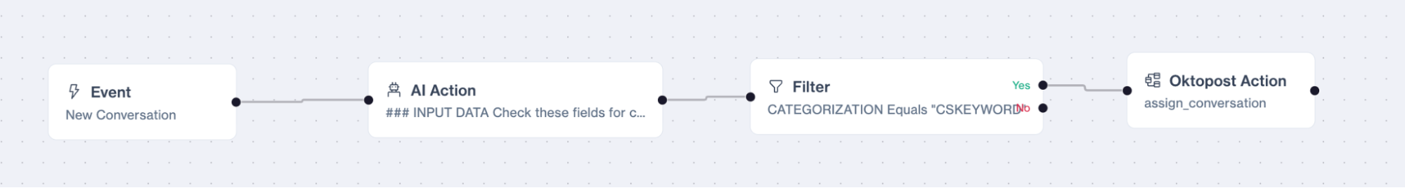 Completed Custom Agent workflow diagram with trigger, AI Action, filter, and Oktopost Action nodes
