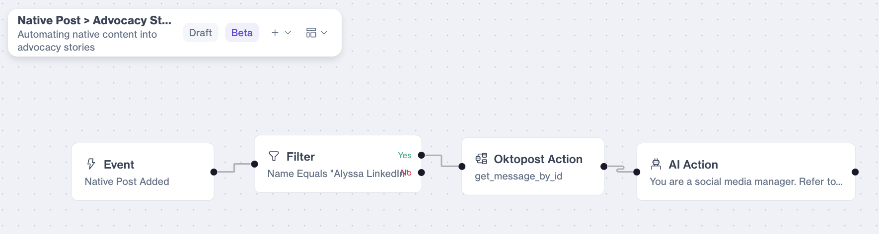 Custom Agent workflow with Native Post Added event, profile filter, get_message_by_id action, and AI Action node